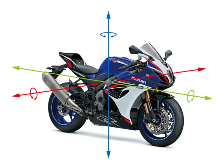 スズキ｜GSX-R1000R｜2026｜日本上陸が待ちきれない! スズキ新型「GSX-R1000R」が魅せる40周年の劇的進化を海外モデルでチェック
