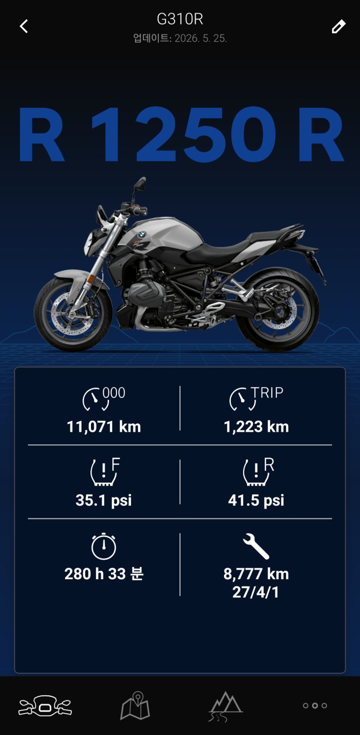 BMW R 1250 R main